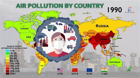 who are the pioneers on air quality
